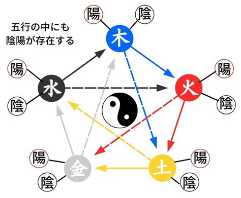 陰陽五行 男女|陰陽五行－恋愛・結婚の相性「陰陽で見る男女の相性」